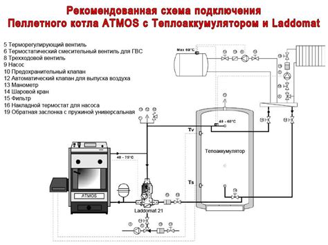 Обвязка пеллетного котла: схемы, правила подключения котла на пеллетах