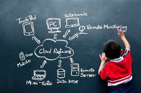 Docentes sirios utilizan la tecnología de la nube a fin de crear