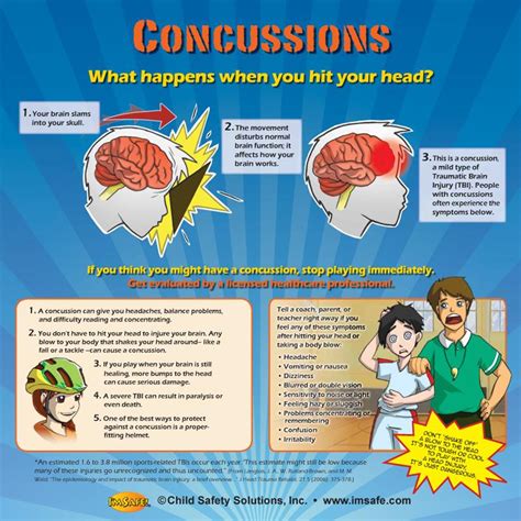 10-4890 Concussion Prevention Tabletop Display | I'm Safe