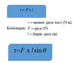 Materi Fisika Momen Gaya Torsi Dan Momen Inersia I Mejaguru Net