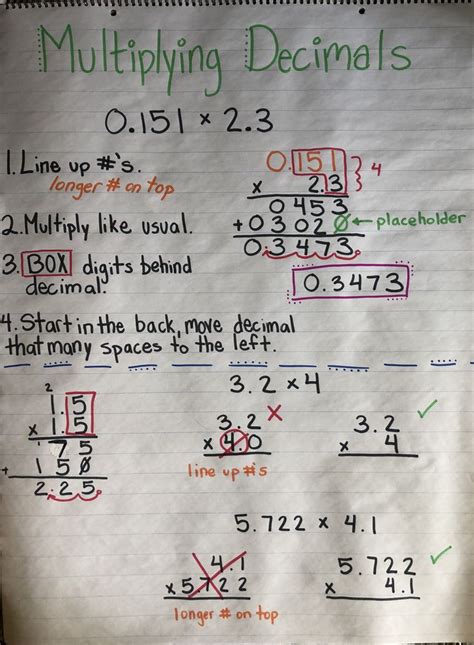 Multiplying Decimals Anchor Chart With Examples