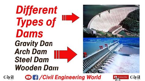 Types Of Dam Classification Youtube