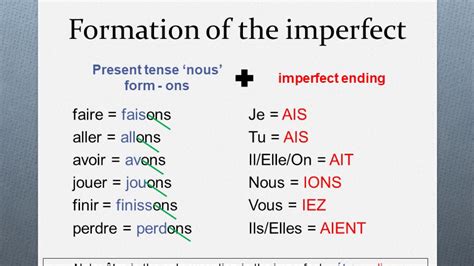 how to translate an imperfect verb online aria