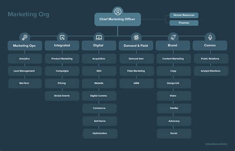 Top 6 Saas Pricing Models And 4 Major Saas Pricing Strategies By