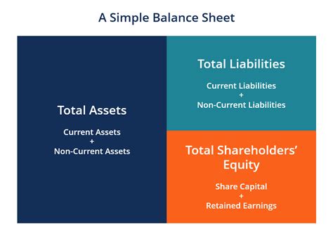 Balance Sheet Definition And Examples Assets Liabilities Equity