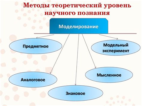 Специальные методы научного исследования. Экология. 10 класс - online ...