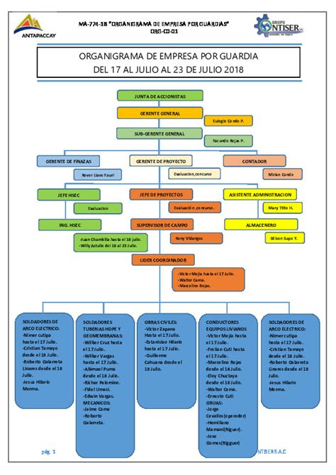 Organigrama Por Guardia Pdfcoffee Com