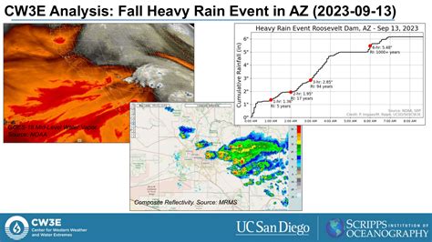 Heavy Rainfall in Arizona - Center for Western Weather and Water Extremes