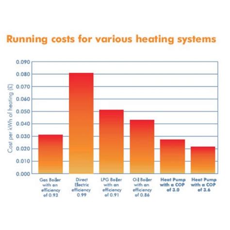 Mitsubishi Electric Ecodan Heat Pump Puz Wm Vha R