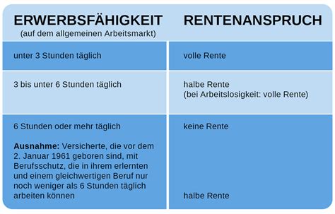 Erwerbsminderungsrente