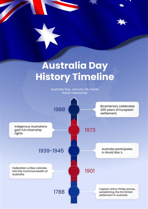 Free History Timeline Templates Editable And Printable