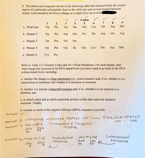 Solved 1. The amino-acid sequence shown in the following | Chegg.com