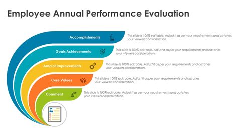 Performance Review Process Powerpoint Presentation Slides Ppt Template Ph