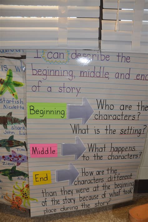 Story Elements Anchor Chart Beginning Middle End Dolfsn