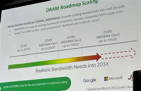 DDR5 MRDIMM 第三代内存新标准目标锁定17000MHzDDR5内存寿命很长很长 发烧友