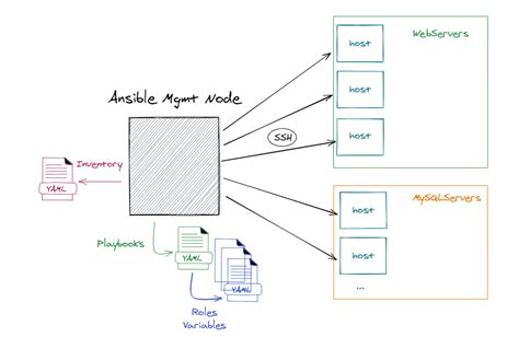 How To Speed Up Ansible Playbooks Drastically Sokube