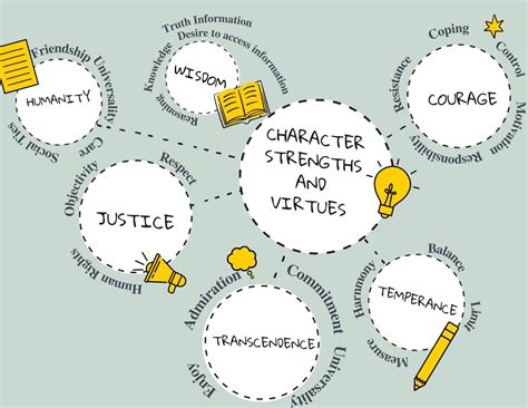 Character Strengths And Virtues