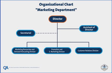 Organizational Chart | Amman Arab University