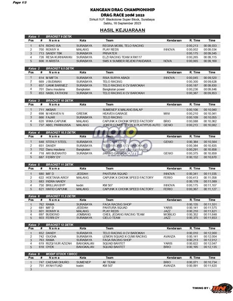 Hasil Balap Mobil Kangean Drag Championship Drag Race M