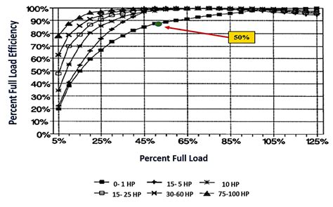 3 Phase Motor Full Load Current Chart A Visual Reference Of Charts