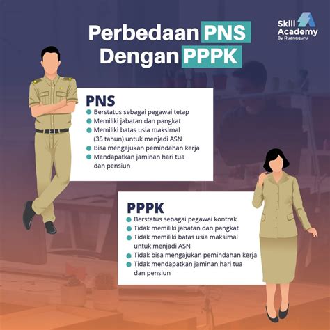 Perbedaan Pppk Dan Cpns Perbedaan Pppk Non Guru Dan Cpns Mulai Hot | My