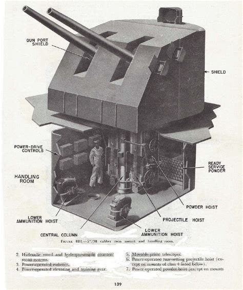 Image 5 In Gun Turret  Warship Gunner Wiki Fandom Powered By