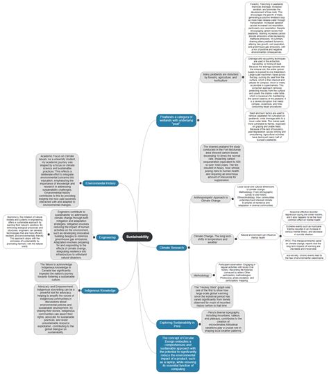 Sustainability 5501 – MindView | Mind Mapping Software