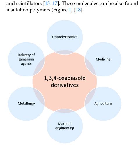 Possible applications of 1,3,4-oxadiazole derivatives. | Download ...