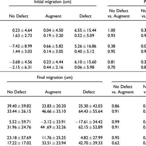 Ablation study results | Download Table