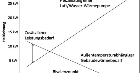 W Rmepumpen Auslegung Dimensionierung In Schritten