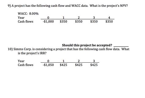 Solved A Project Has The Following Cash Flow And Wacc Chegg