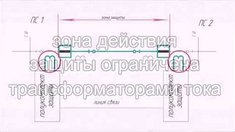 вч - YouTube