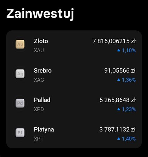 Revolut Jak Inwestowa W Akcje Etf Y Kryptowaluty I Metale Bonus