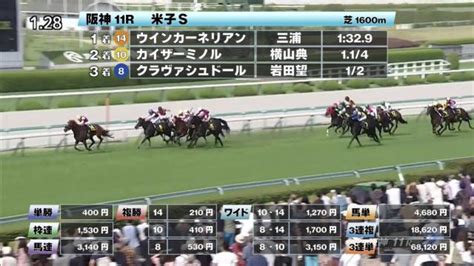 【618 米子sほか】阪神ダイジェストjraレース結果 競馬動画 Netkeiba