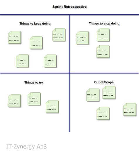 Scrum Meeting Template Sample Template Inspiration