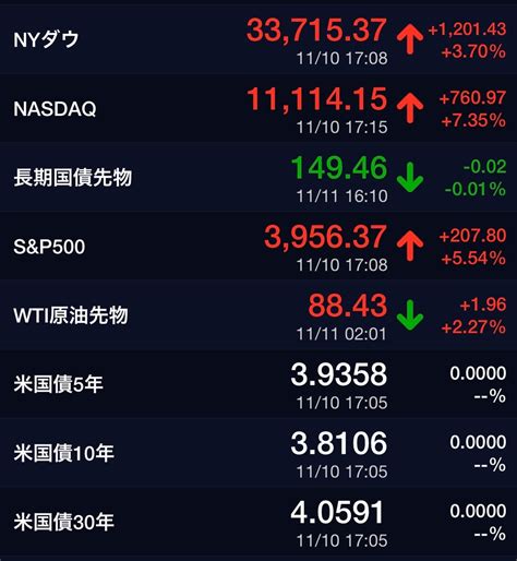 日本株爆上げの実感無し´・ω・` 20221111 紅式部のkyoの株