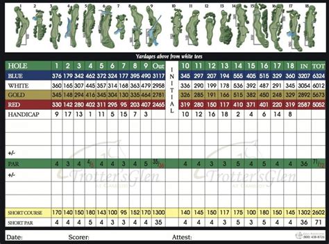 Golf Scorecard Template Excel