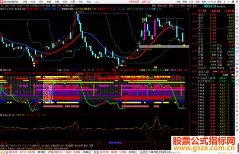 通达信多指标多周期超级共振副图指标公式源码 通达信公式 公式网