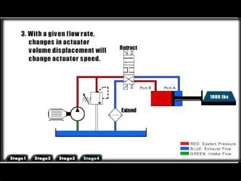 Mechanical Hydraulic Basics Course Lesson 02 Fluid Power Analysis