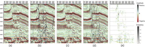 Comparison Of Profiles Before And After Preconditioning Of Seismic Data