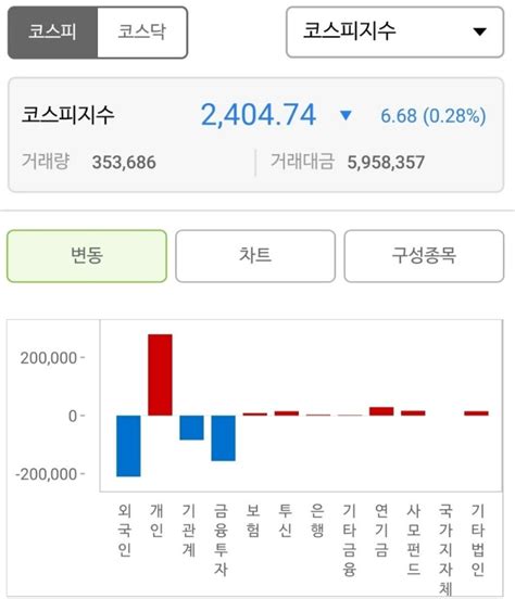 한국주식거래시간별 종류 증시거래시간별 장전 장마감 동시호가 장전 장후 시간외 거래 시간외 단일가 정규시간 등 Ft