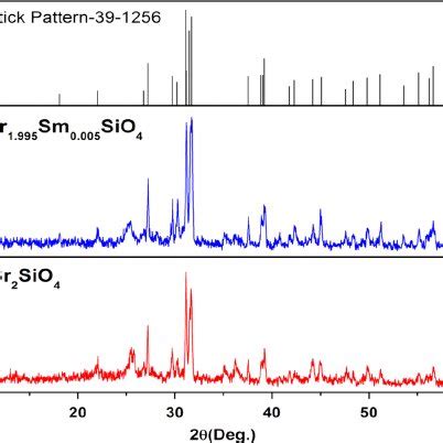 Xrd Pattern Of The Sr Sio And Sr Sm Sio Powder