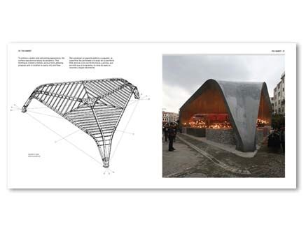 Architectural Shapes - Perimeter Distribution