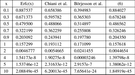 Gaussian Integral Table Pdf : The Gaussian Integral - YouTube - Which ...