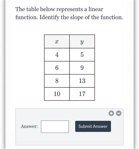 What Is Linear Function Table