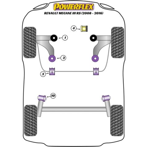 Powerflex For Renault Megane III RS 2008 2016 Front Arm Front Bush