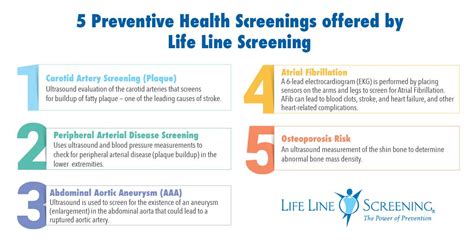 Discover Life Line Screening