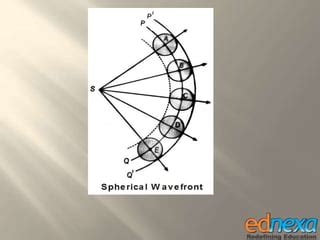 Study material 12th Physics - Wave Theory of Light | PPT