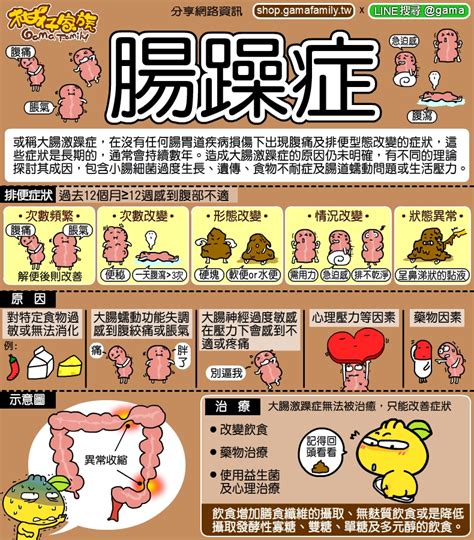 腸躁症（大腸激躁症）症狀 英文 Irritable Bowel Syndrome