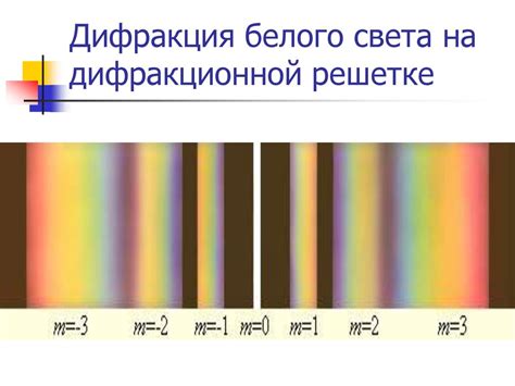 Оптика. Условие главных максимумов (лекция 4) - презентация онлайн